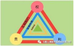 与时俱进 互利双赢 澳新环保规范经营从合同文本开始