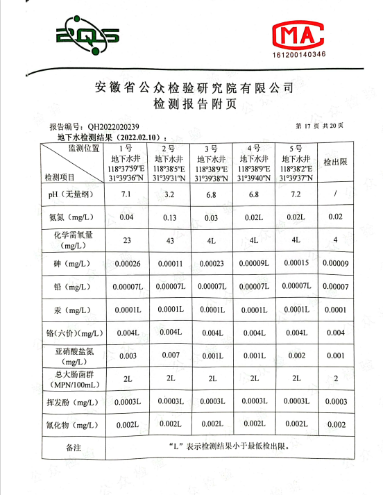 地下水检测报告2022.02.10